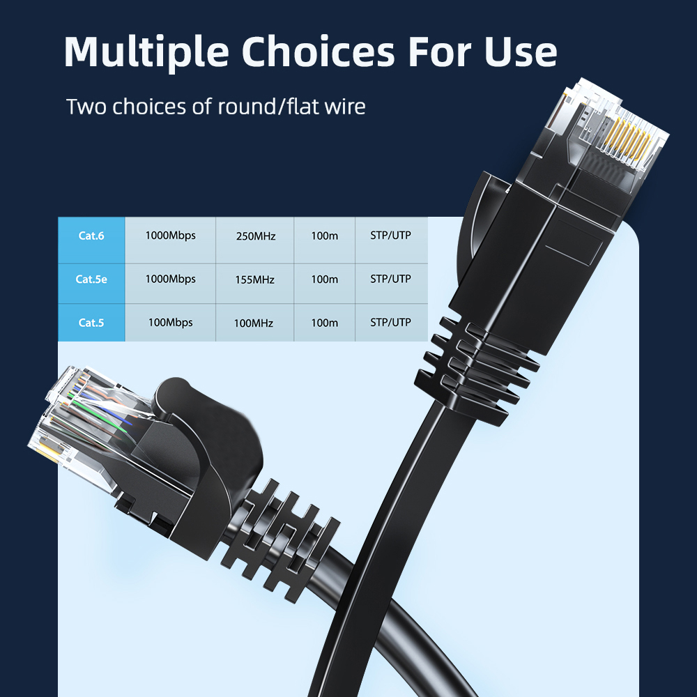 Cat6 kabel Ethernet Gigabit ke - Power Over Ethernet ulasan dan harga
